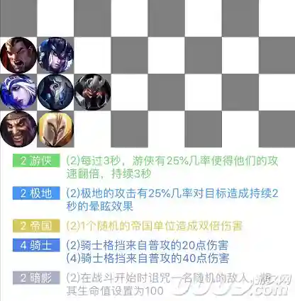 下棋阵容搭配盖伦(新版云顶之弈盖伦最佳装备)插图3 下棋阵容搭配盖伦(新版云顶之弈盖伦最佳装备)插图3