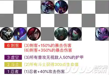 下棋阵容搭配盖伦(新版云顶之弈盖伦最佳装备)插图 下棋阵容搭配盖伦(新版云顶之弈盖伦最佳装备)插图