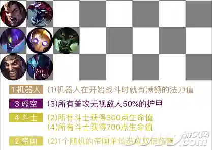 下棋阵容搭配盖伦(新版云顶之弈盖伦最佳装备)插图2 下棋阵容搭配盖伦(新版云顶之弈盖伦最佳装备)插图2