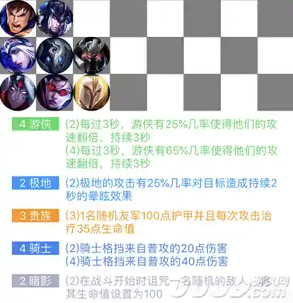 下棋阵容搭配盖伦(新版云顶之弈盖伦最佳装备)