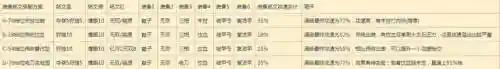 最高攻速铭文怎么搭配阵容(大神的30套铭文搭配)插图3