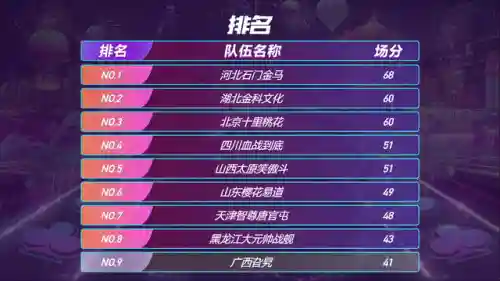 天选斗牌阵容怎么搭配(风笑天主c阵容搭配)插图6