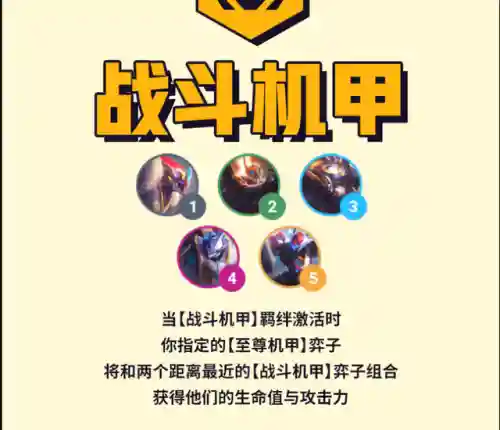 至尊机甲搭配阵容最新图片(王者军团最强阵容搭配)插图