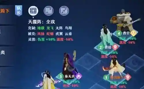 天地对决游戏推荐阵容搭配(天天三国最强阵容)插图