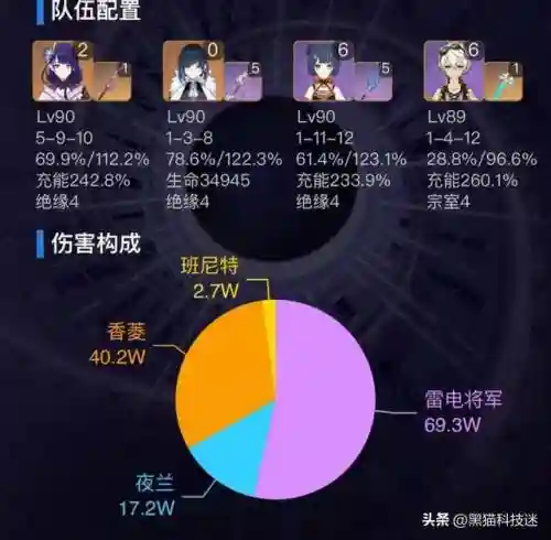 夜兰搭配胡桃的阵容(红胡桃颜色)插图4