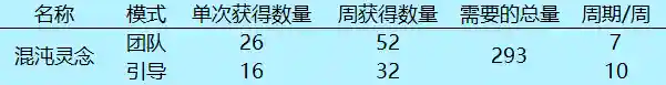 暗黑百变怪阵容搭配(顶配黑魔导卡组40张)插图7