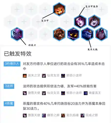艾欧里亚和谁搭配阵容(埃拉西亚阵容搭配推荐)插图4