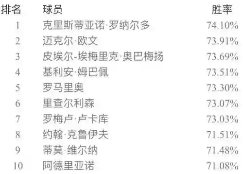 实况五二三阵容搭配(实况足球最佳阵容)插图14
