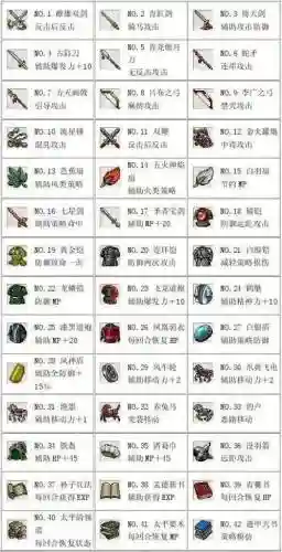 蛇矛阵容前期搭配什么(三国志战略版阵容搭配)插图8
