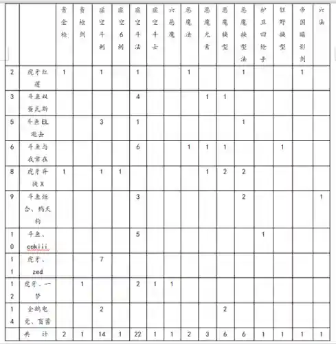 艾欧里亚和谁搭配阵容(埃拉西亚阵容搭配推荐)插图