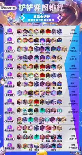 金铲铲机甲阵容搭配(金铲铲)插图2