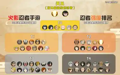 千手扉间阵容搭配(千手扉间技能介绍)插图1