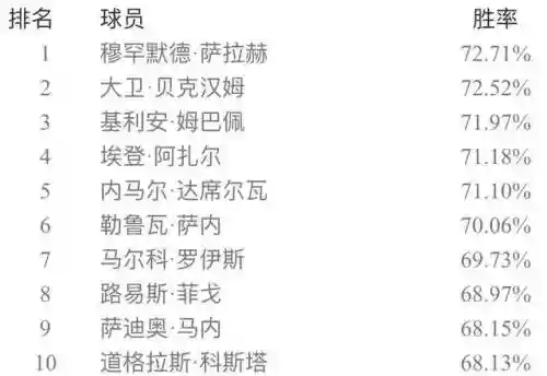 实况五二三阵容搭配(实况足球最佳阵容)插图22