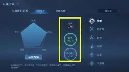 王者低星排位阵容搭配(王者三排最稳阵容)插图1