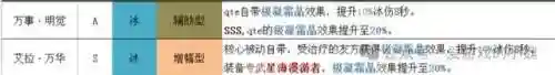 战双深红渊阵容搭配(战双帕弥什t0阵容)插图12
