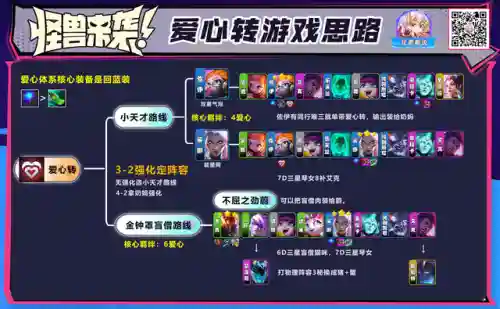 爱心斗士阵容搭配推荐图(最新版本斗士配什么阵容)插图7