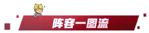 幽影龙神阵容怎么搭配(暗神龙第三层挂机阵容)插图