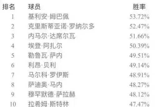 实况五二三阵容搭配(实况足球最佳阵容)插图1