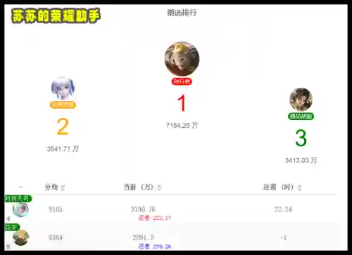王者荣耀孙行者阵容搭配(王者荣耀长城守卫军阵容)插图