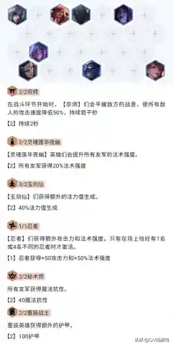 福星八四阵容怎么搭配最好(福星在哪柱最好)插图