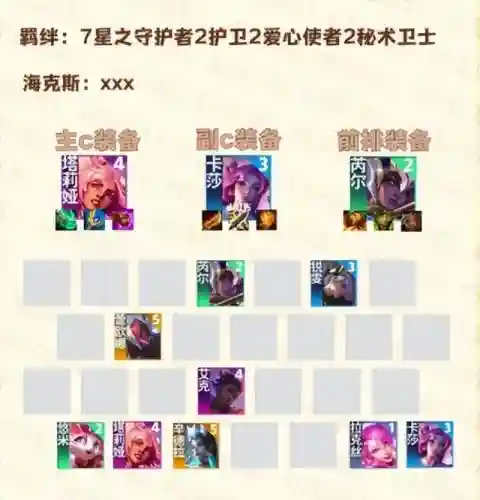 9星之守护阵容搭配(无尽的守护最强阵容)插图2