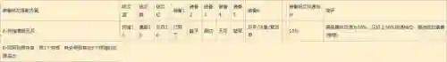 最高攻速铭文怎么搭配阵容(大神的30套铭文搭配)插图32