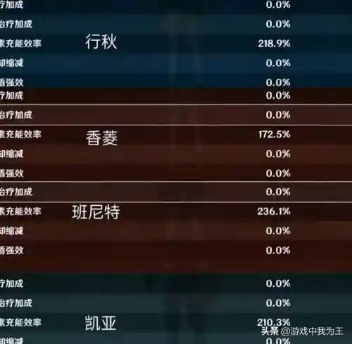 九条阵容搭配原神(原神最强阵容)插图1