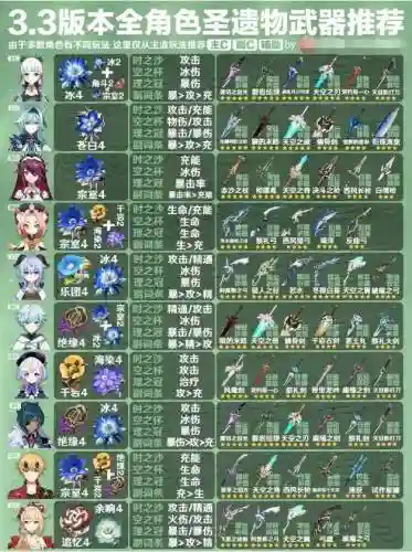 原神尼禄阵容搭配(原神最佳角色搭配)插图3