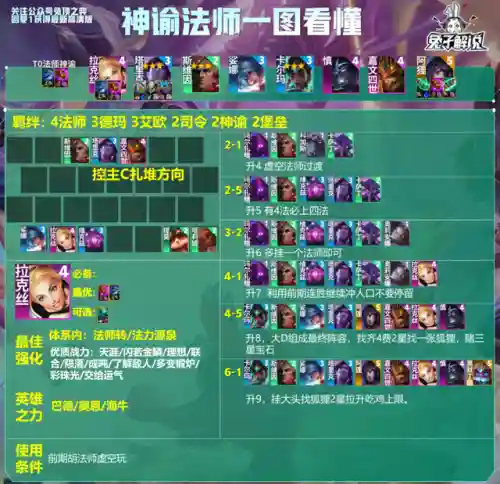 法师强势阵容搭配推荐图(法师和谁配合最强)插图5
