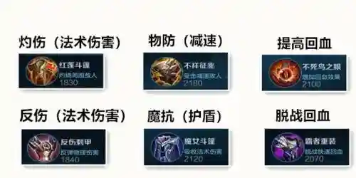 王者阵容搭配判断思路图(王者荣耀阵容体系讲解)插图3