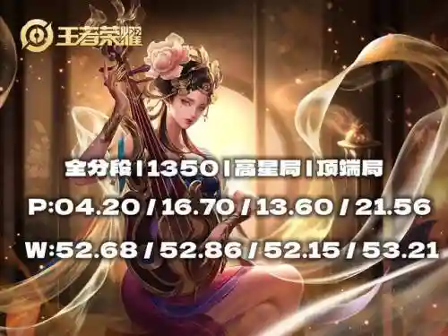 杨玉环排位阵容搭配图表(杨玉环搭配什么阵容比较强)插图1