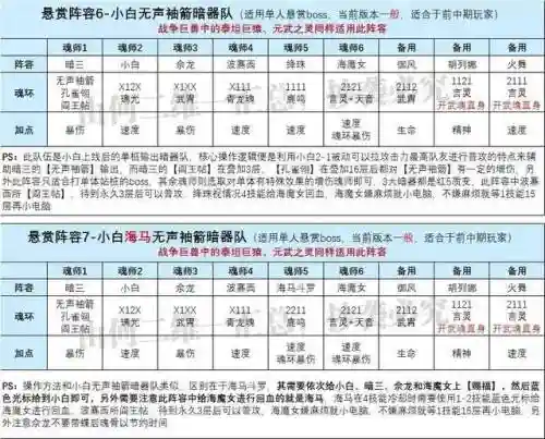 海马悬赏队阵容搭配攻略(赏金版本有哪些阵容)插图4
