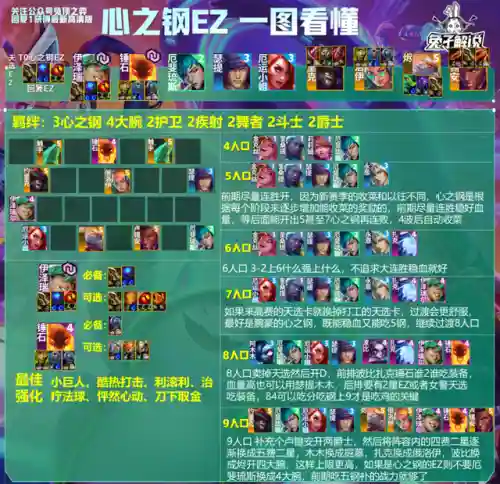 九法师狐狸阵容搭配推荐(云顶狐狸主C阵容)插图22
