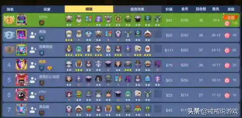 五龙成型阵容搭配(龙争虎斗什么阵容最强)插图4