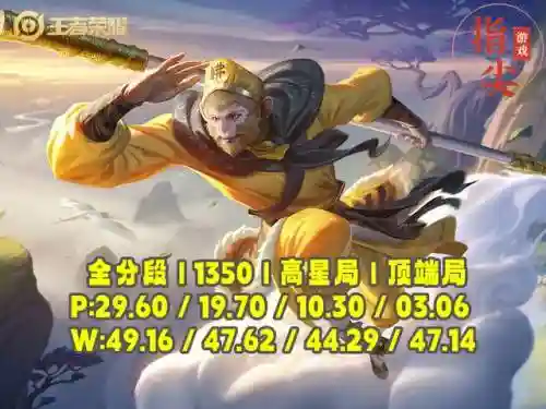 王者荣耀孙行者阵容搭配(王者荣耀长城守卫军阵容)插图1