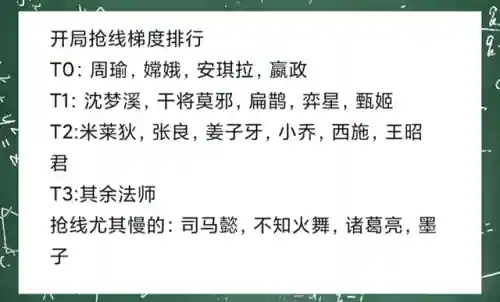 云中君野核阵容搭配(云中君出装六神装 最强)插图2