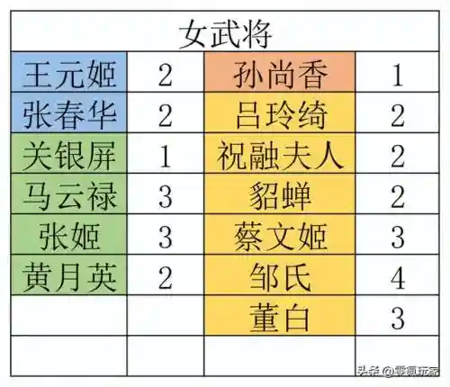 女武将新时代阵容搭配(三国志战略版阵容搭配)插图2