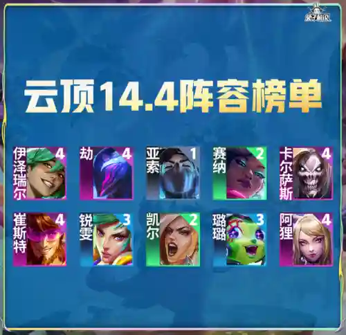 九法师狐狸阵容搭配推荐(云顶狐狸主C阵容)插图2