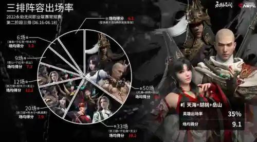 永劫无间奇葩阵容搭配图(永劫无间武器和角色搭配)插图