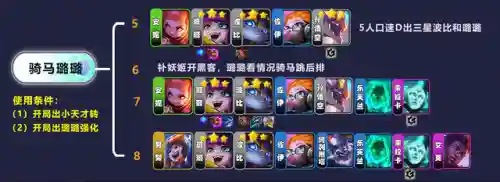 爱心斗士阵容搭配推荐图(最新版本斗士配什么阵容)插图5