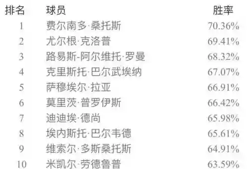 实况五二三阵容搭配(实况足球最佳阵容)插图13