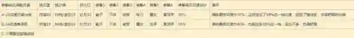 最高攻速铭文怎么搭配阵容(大神的30套铭文搭配)插图28