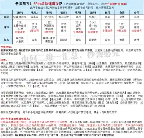 白虎悬赏阵容搭配打法攻略(白荆回廊最佳阵容平民攻略)插图6