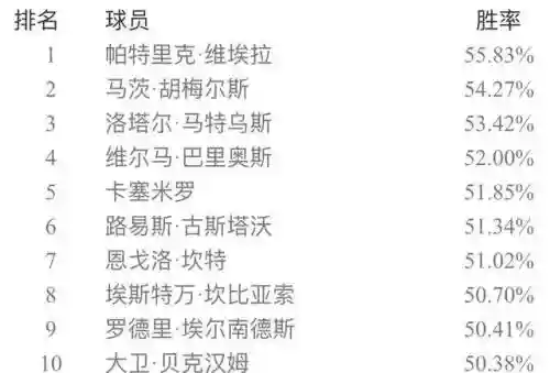 实况五二三阵容搭配(实况足球最佳阵容)插图6