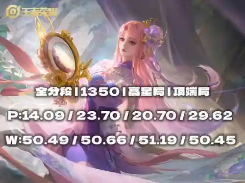 杨玉环排位阵容搭配图表(杨玉环搭配什么阵容比较强)插图2