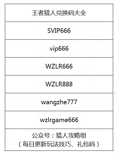 王者猎人冲关阵容搭配图(航海王强者之路最佳阵容)插图4