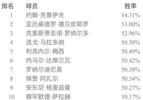 实况五二三阵容搭配(实况足球最佳阵容)插图3