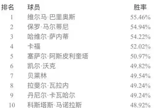 实况五二三阵容搭配(实况足球最佳阵容)插图10