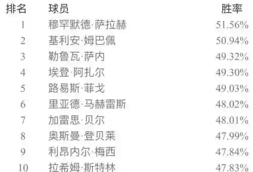 实况五二三阵容搭配(实况足球最佳阵容)插图2