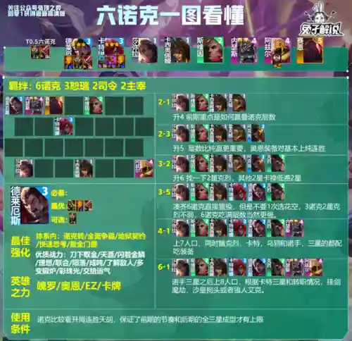 法师强势阵容搭配推荐图(法师和谁配合最强)插图14
